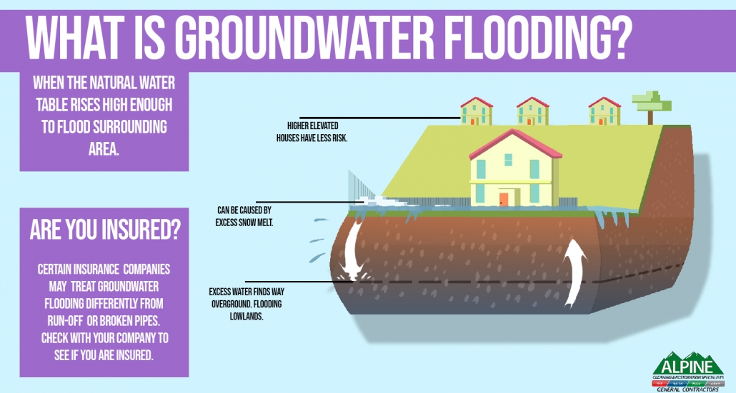 areal flood definition areal flood definition