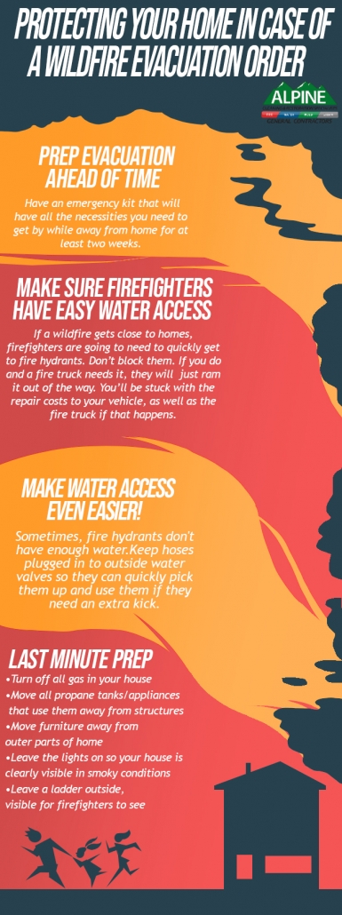 infographic showing steps to prepare for wildfire evacuation
